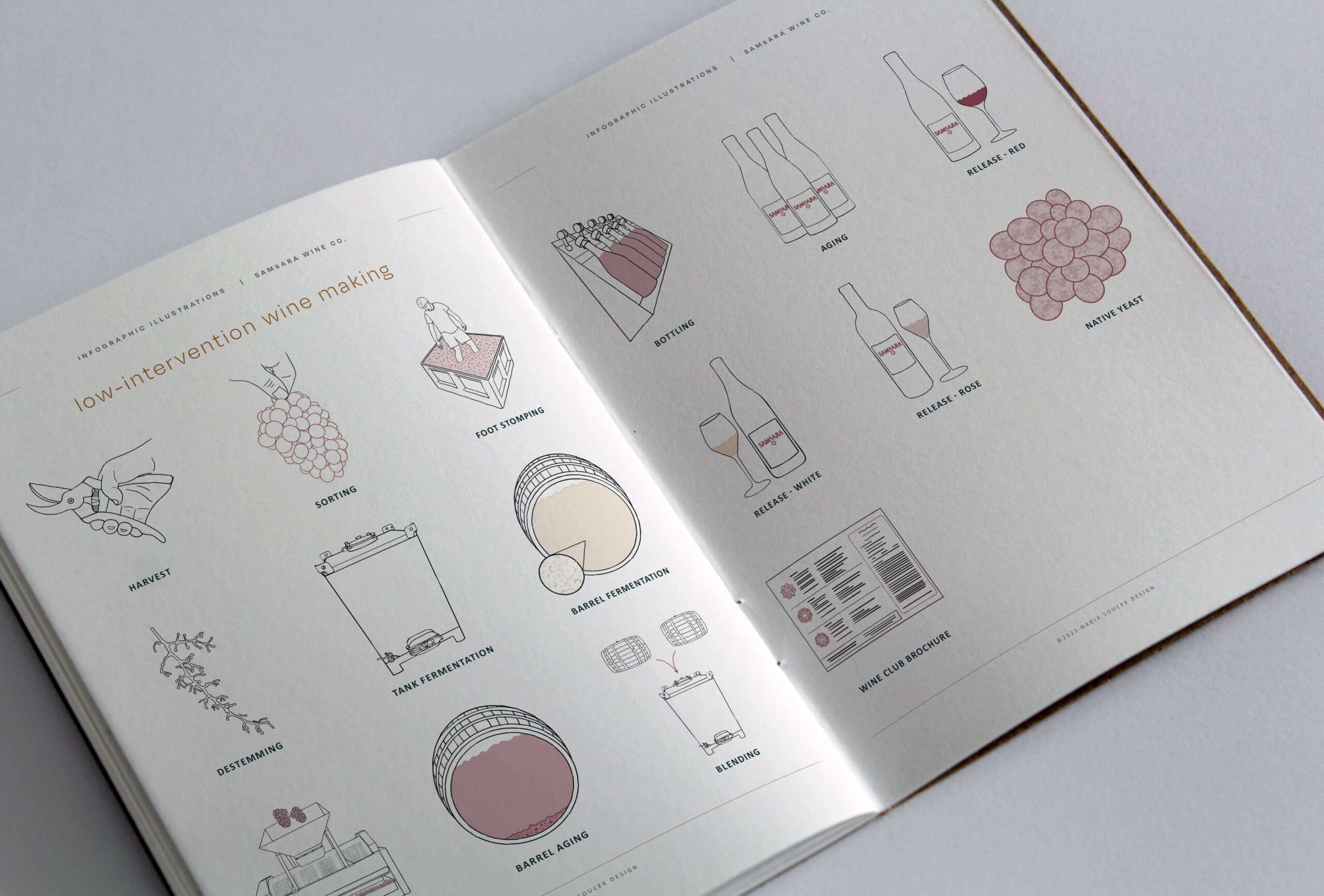 Samsara-Icons-For-Infographic-Notebook Overhead view of an open notebook displaying custom icon designs for a wine making infographic.